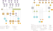 aramco wiki