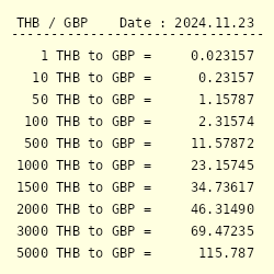 1800 baht to gbp