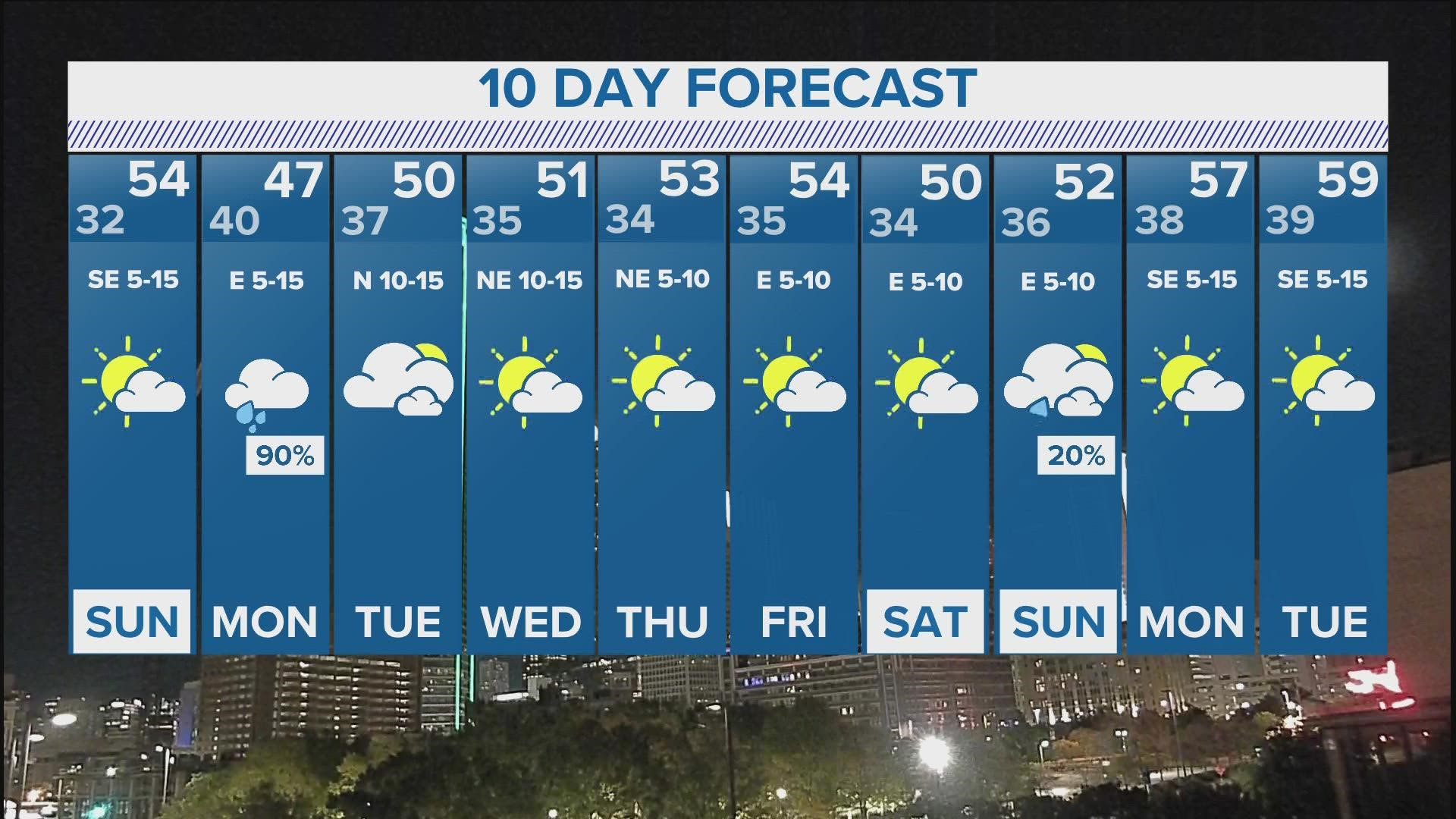 weather forecast 10 day