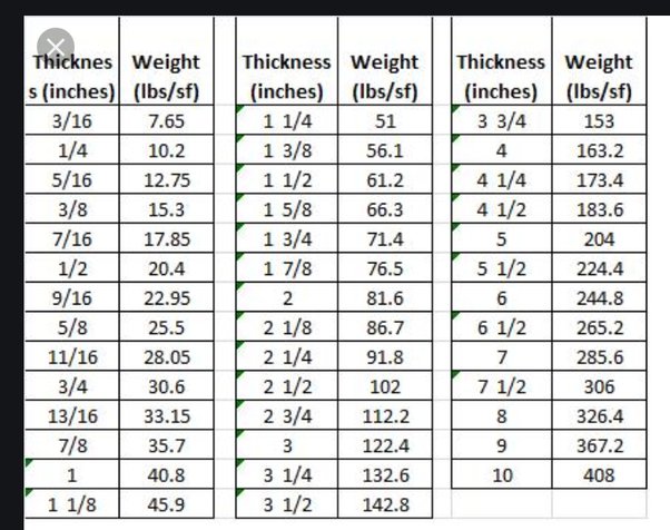 6mm thick ms plate weight