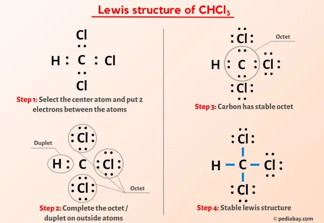 lewis dot structure for chcl3