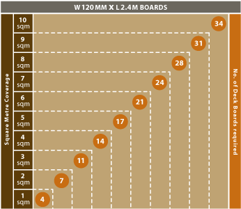 b&q decking calculator