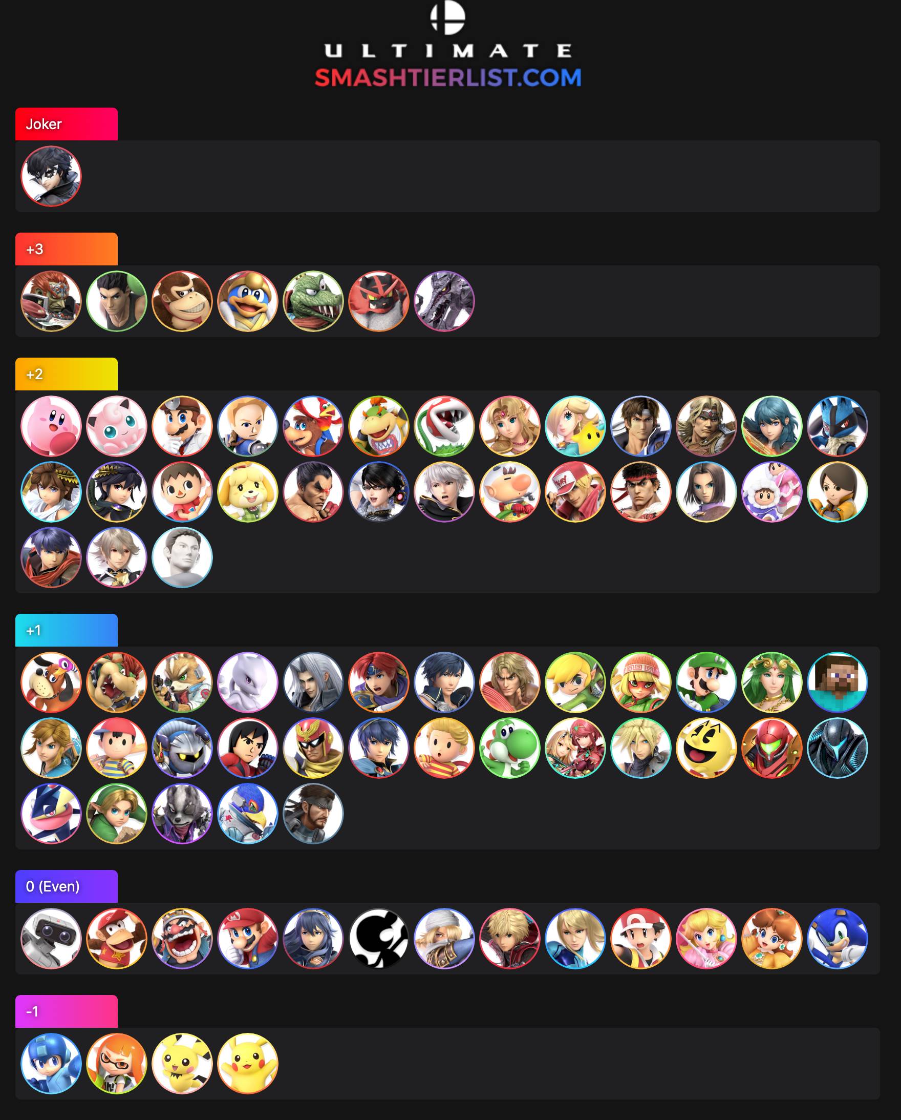 mkleo joker matchup chart