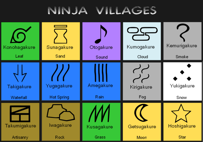 villages naruto