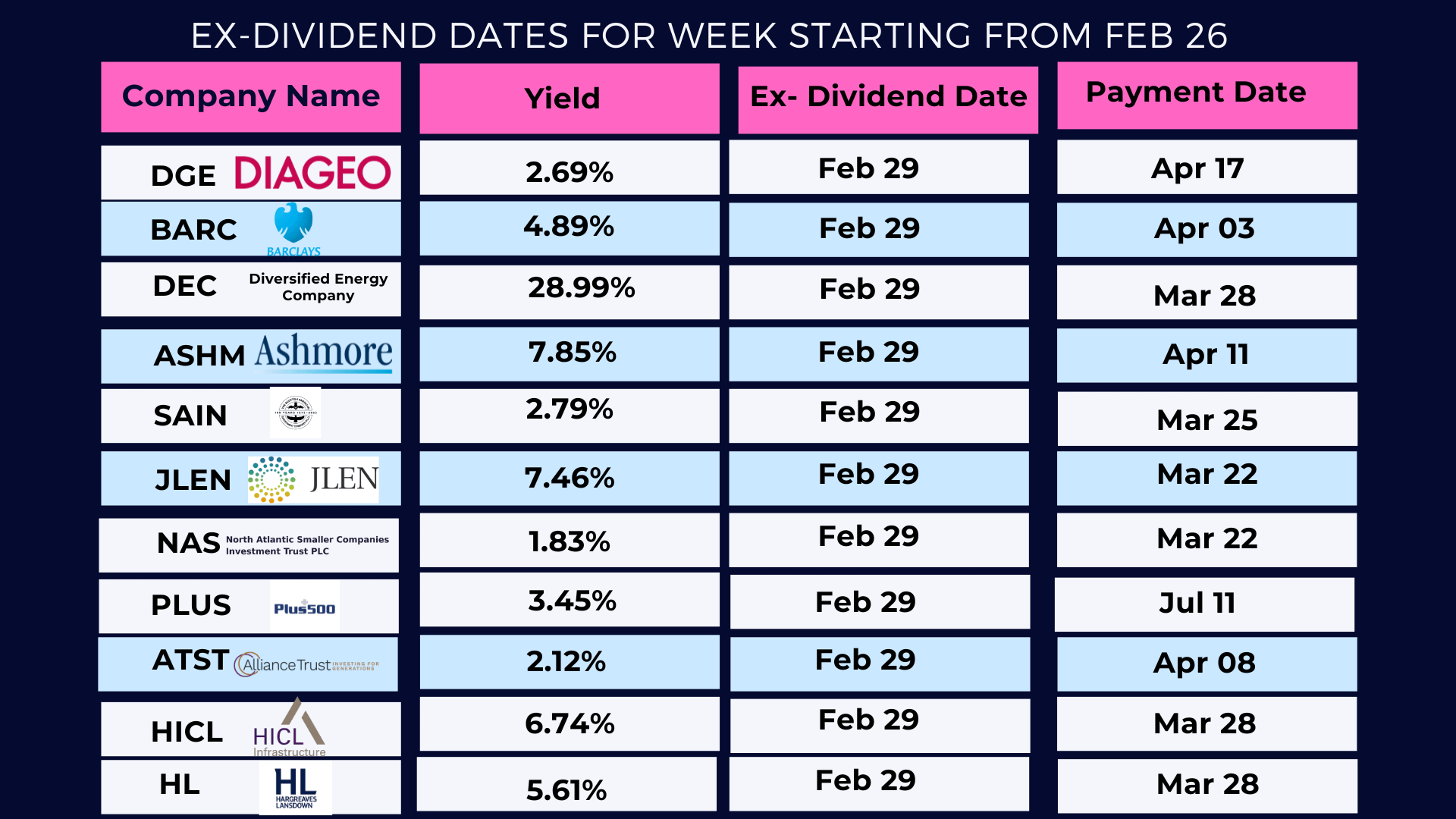 vanguard ex dividend dates