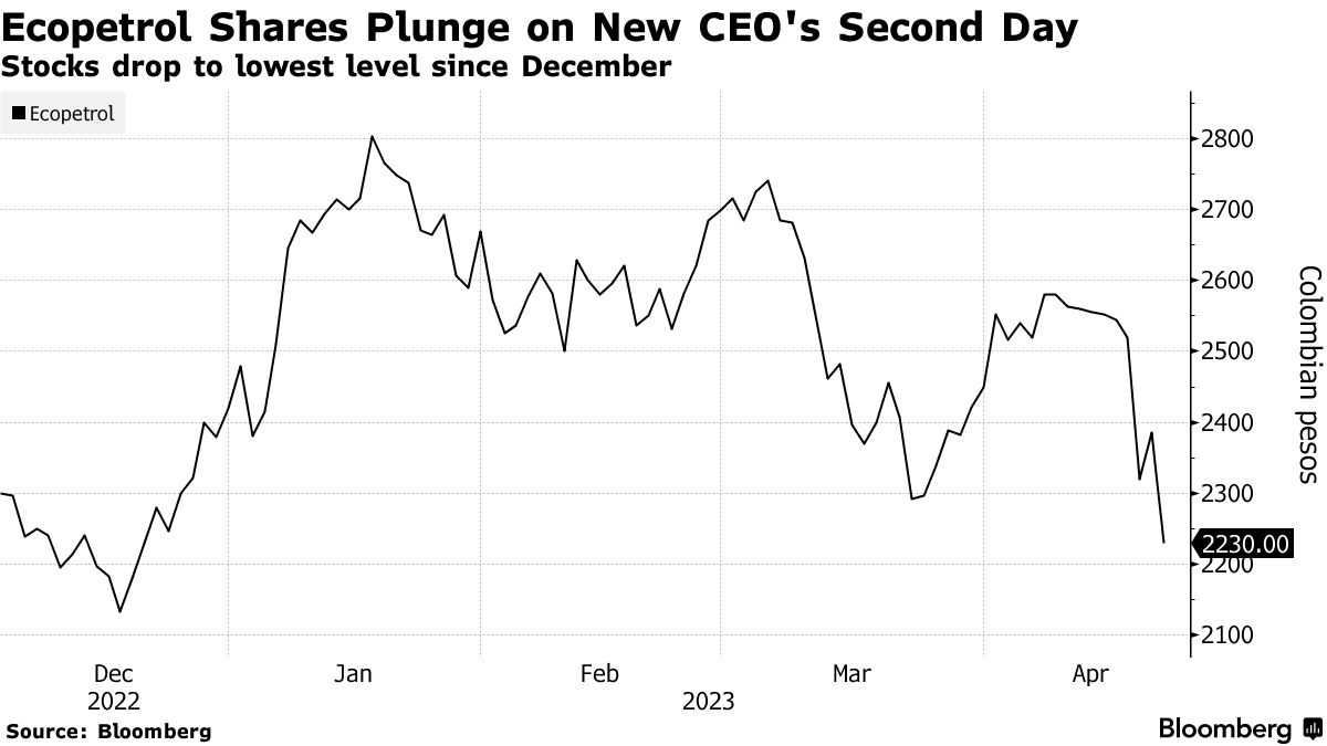 ecopetrol stock