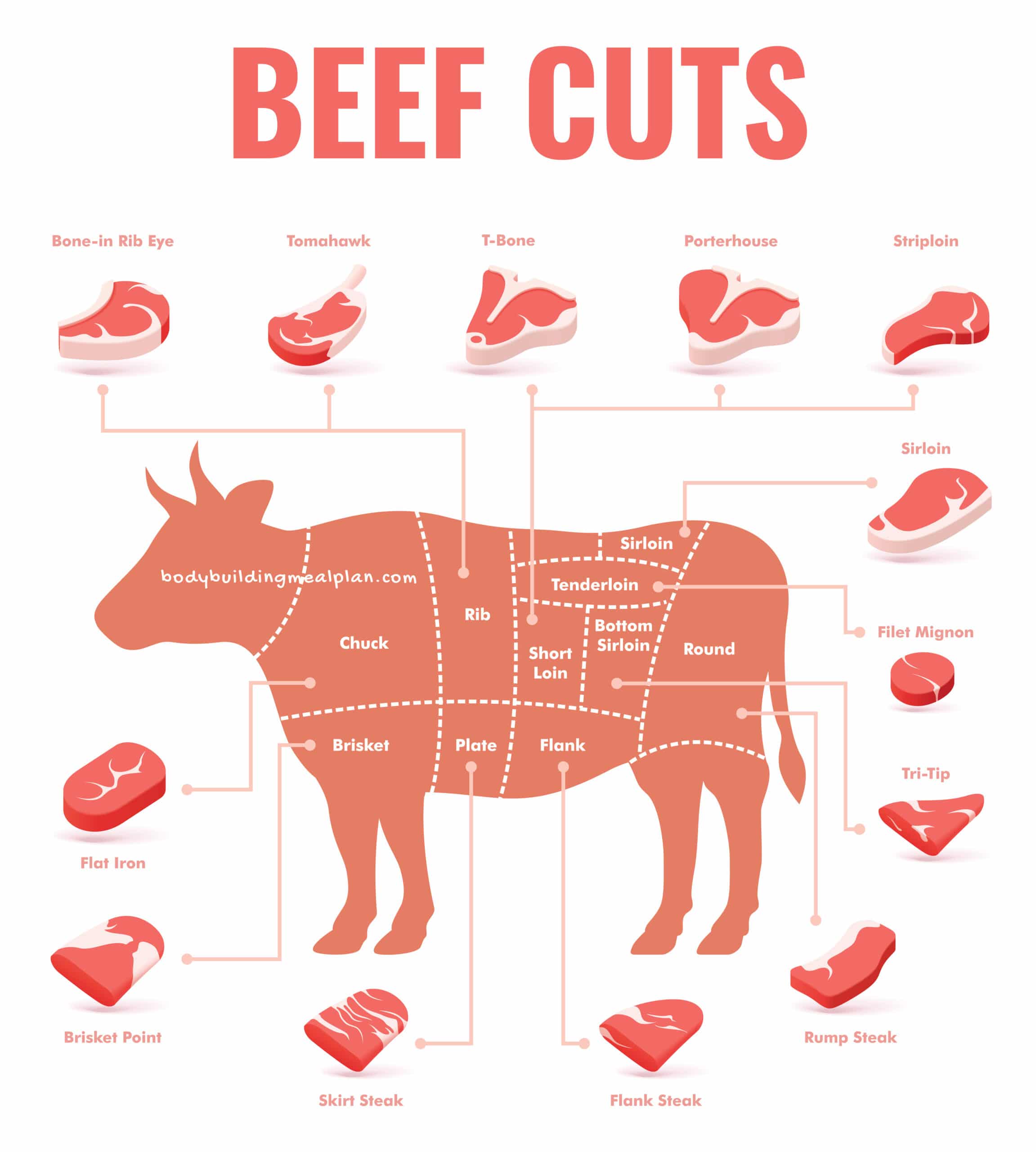 calories in 8oz rump steak