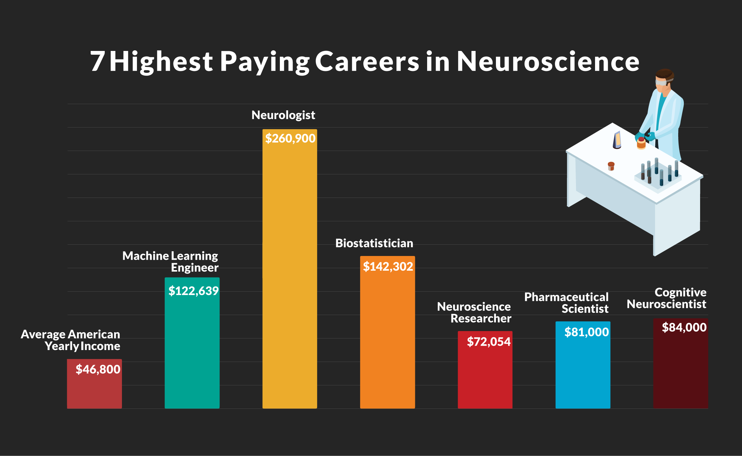 neurologist salary canada