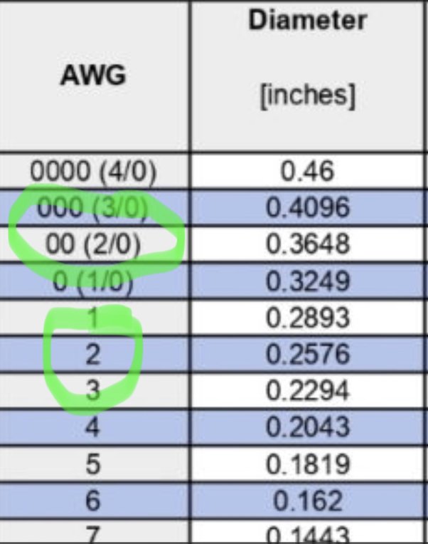 2/0 awg in mm