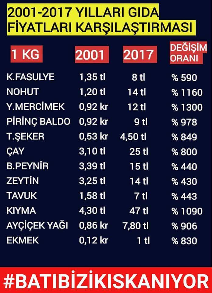 2001 ekmek fiyatı asgari ücret