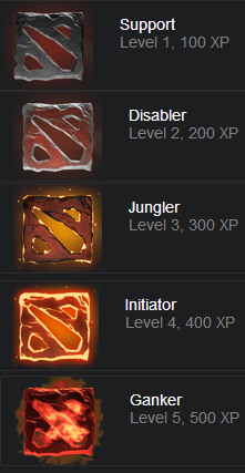 dota 2 foil badge