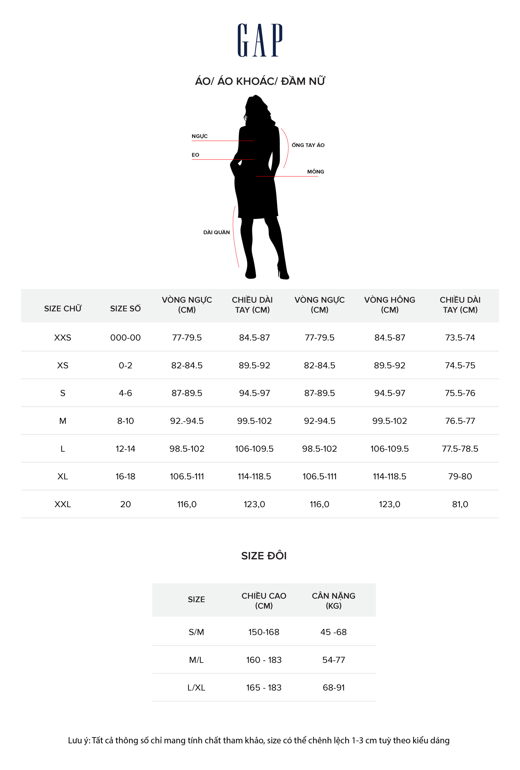 gap size guide