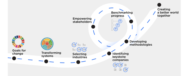 world benchmarking alliance