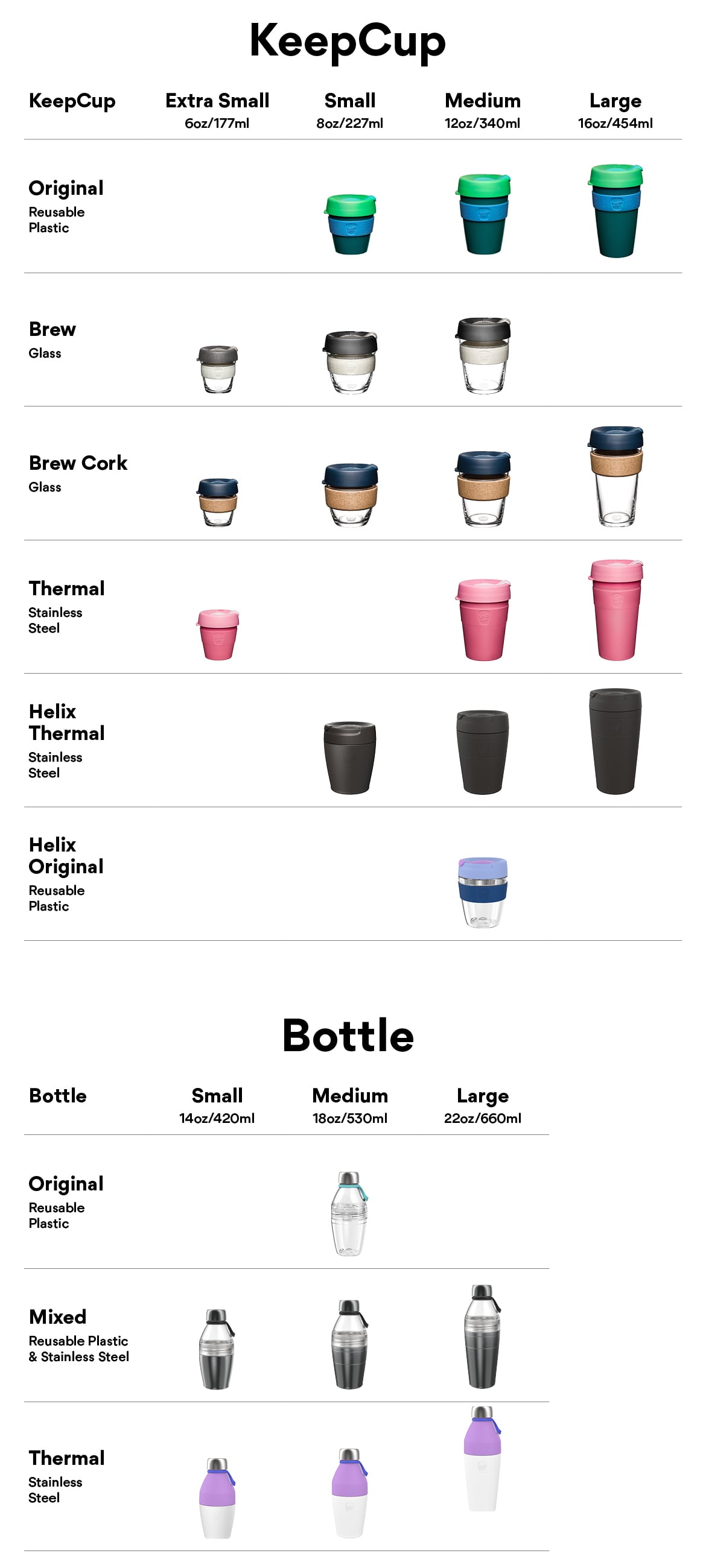 coffee cup sizes chart ml