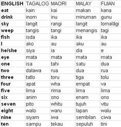 tagalog words that ends with at