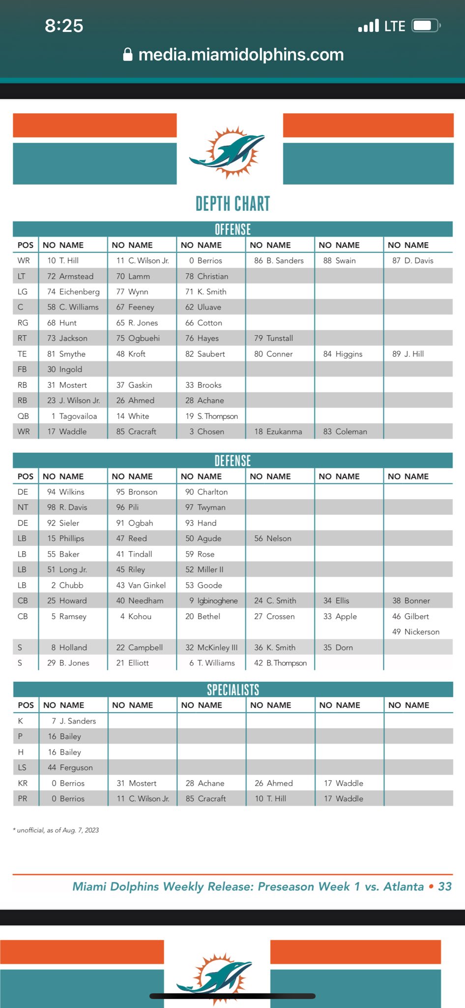 miami dolphin depth chart