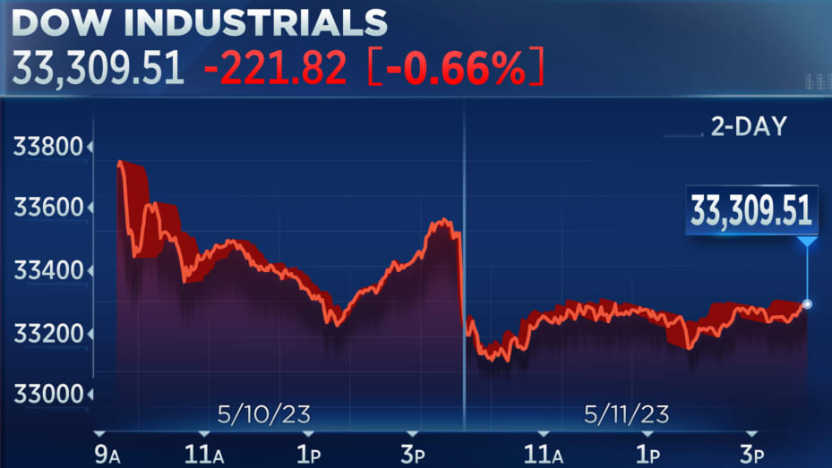 djia futures cnbc