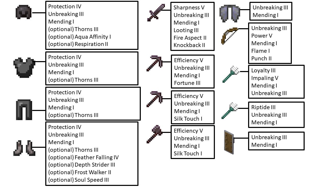 minecraft all sword enchantments