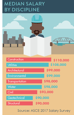 geotechnical engineering salary