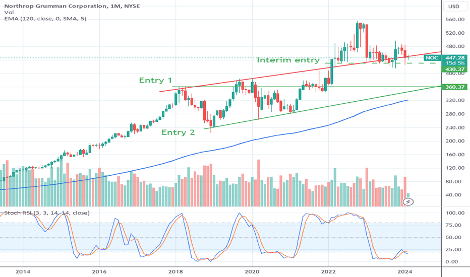 northrop grumman corp stock