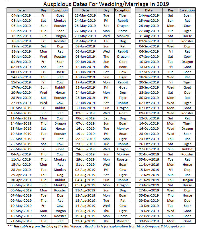 chinese auspicious wedding dates 2019