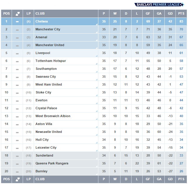 2014 premiership table