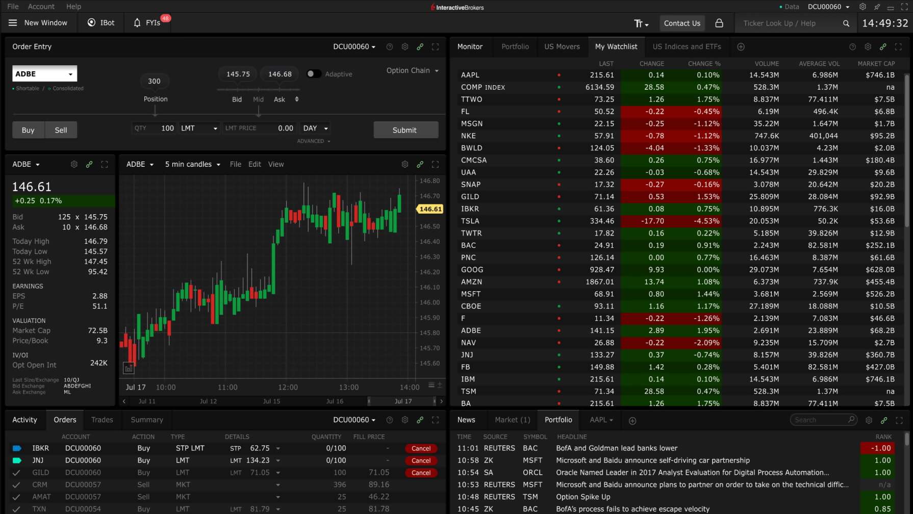 interactive brokers canada inc