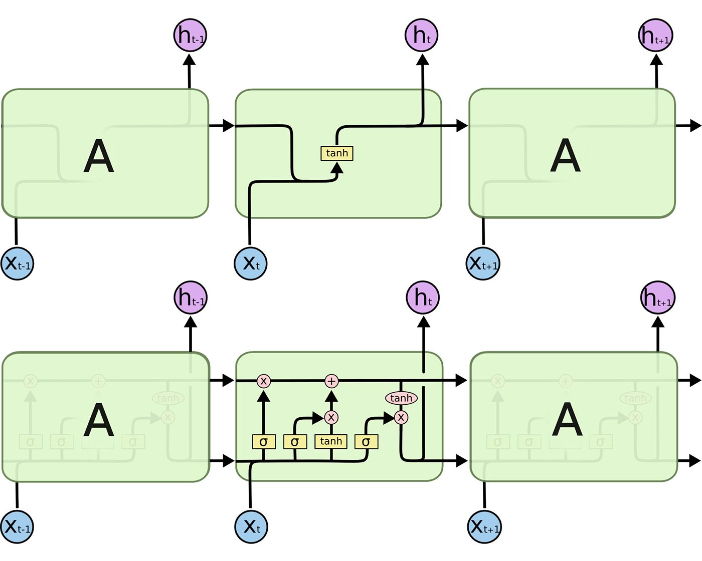 keras lstm