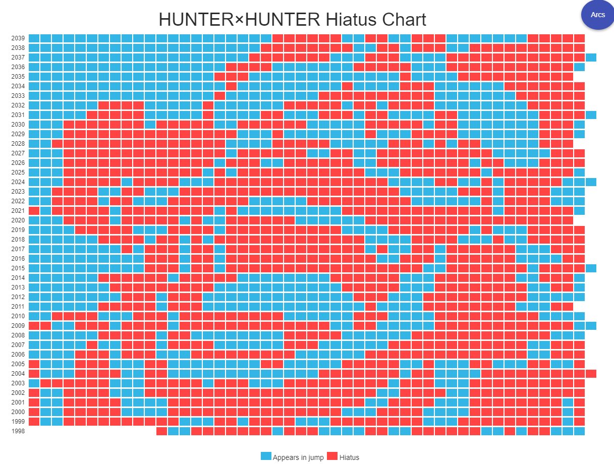 hunter x hunter hiatus