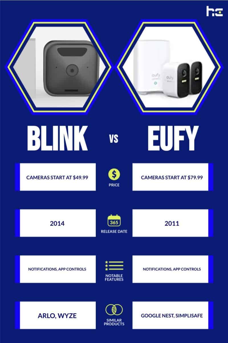 eufy vs blink