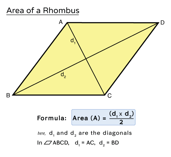 formula of side of rhombus