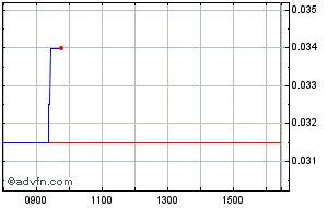 prem.l share price