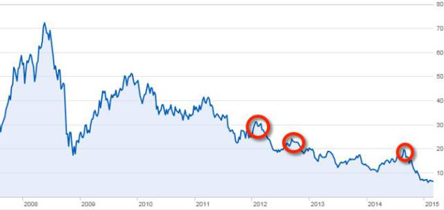 pbr stock