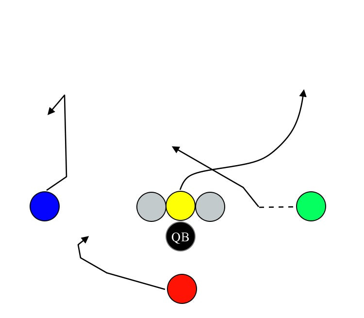 flag football 7 on 7 plays