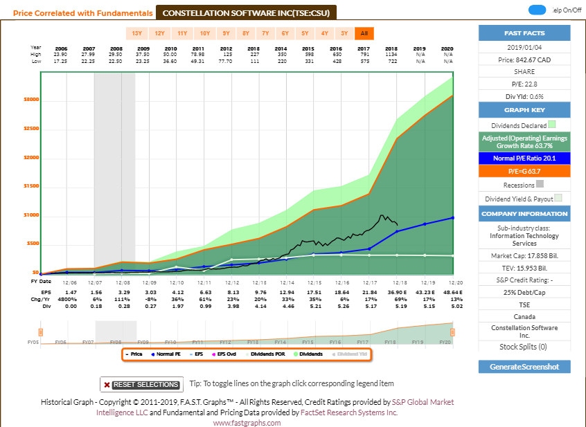 constellation software share price