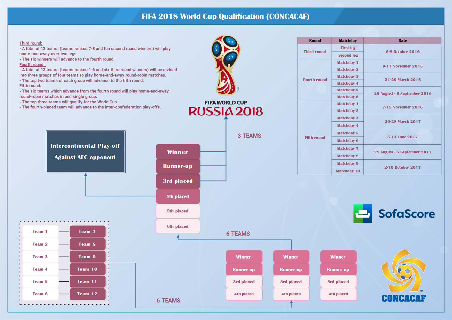 fifa world cup 2018 qualification concacaf