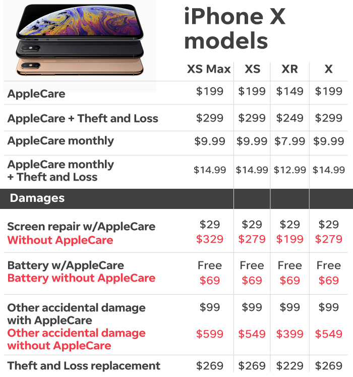 applecare+ theft and loss australia