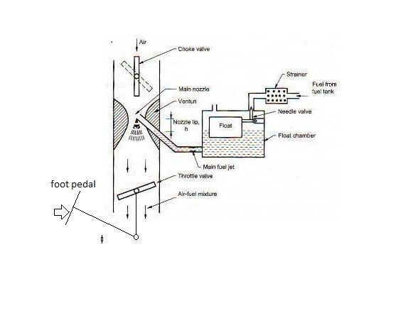 simple carburetor diagram