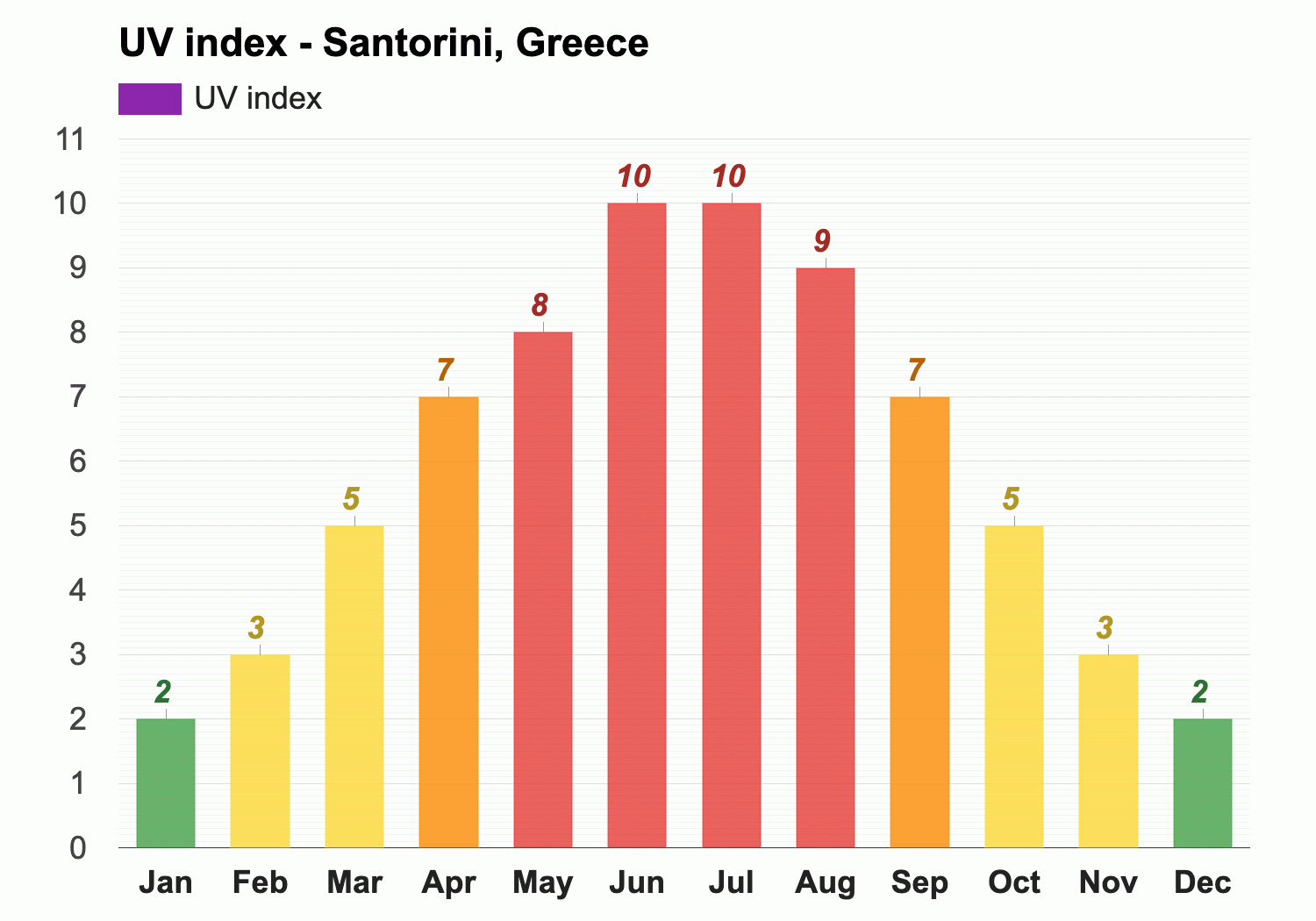 santorini weather in october 2023