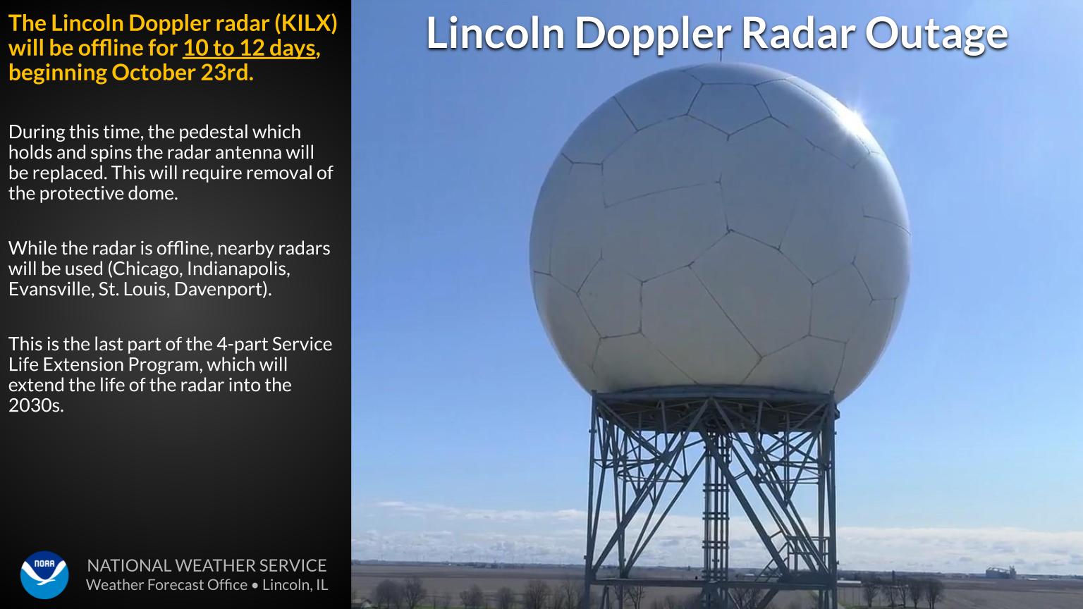 lincoln weather radar