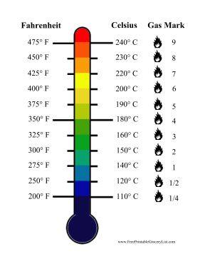 gas mark in celsius