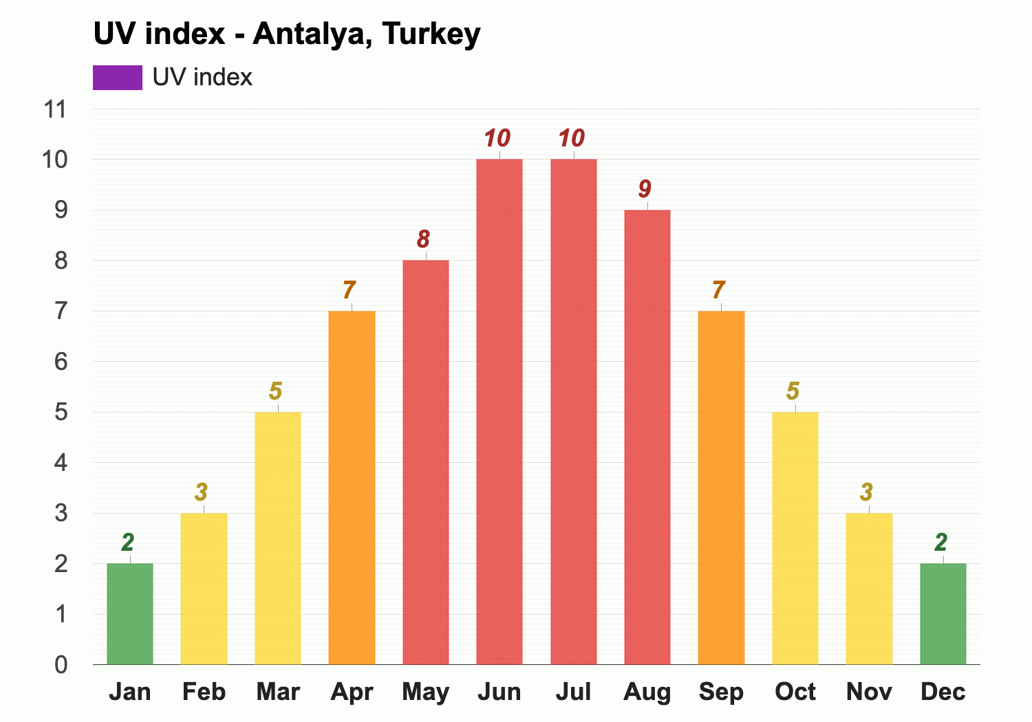 weather in antalya in november