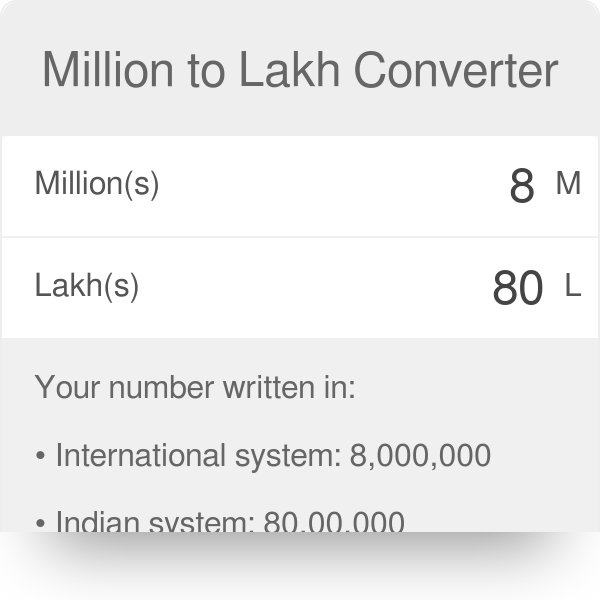 convert million dollar to rupees