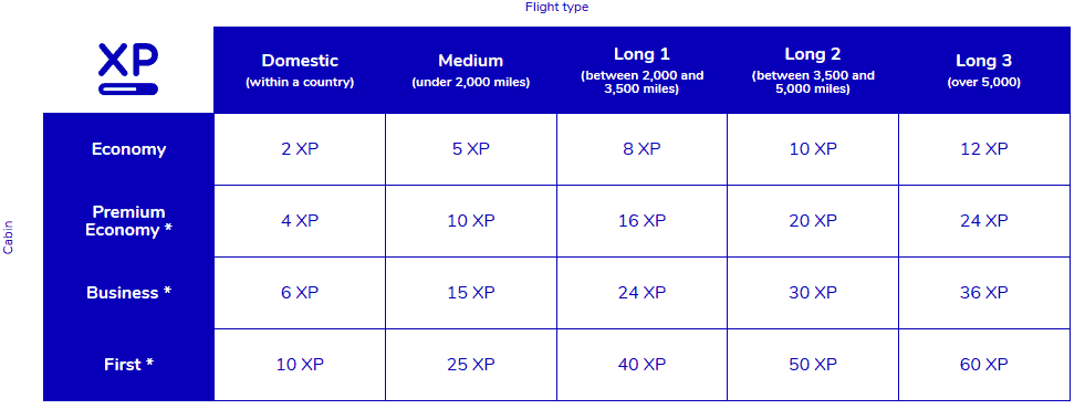 flying blue xp calculator