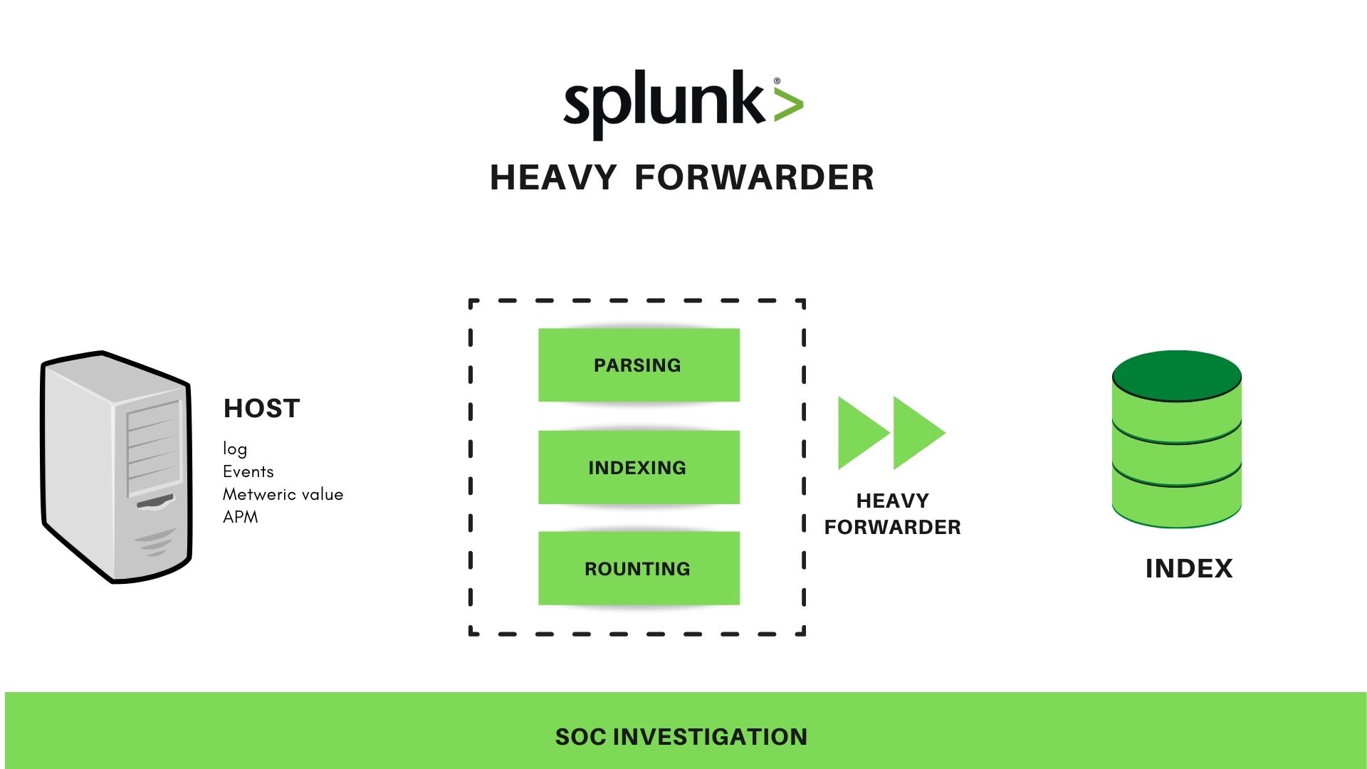 forwarders in splunk