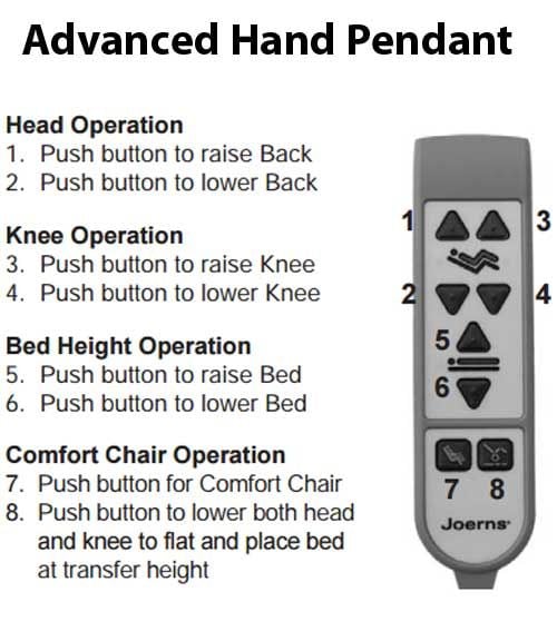 how to unlock a joerns bed