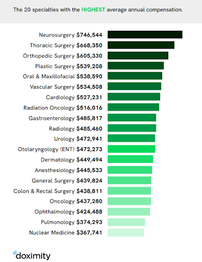 radiologist salary