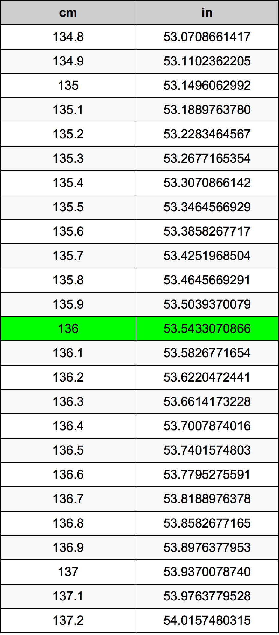 136cm in inches