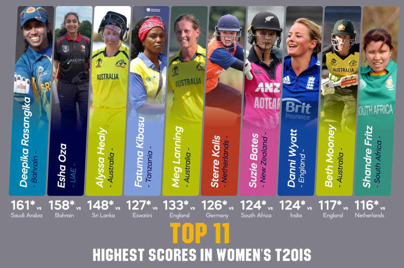 womens t20 highest team score