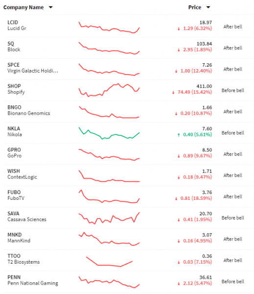 mnkd stock twits